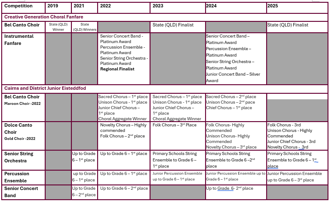 musci acheievment.png