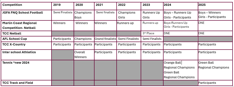 PE acheivments 2024.PNG