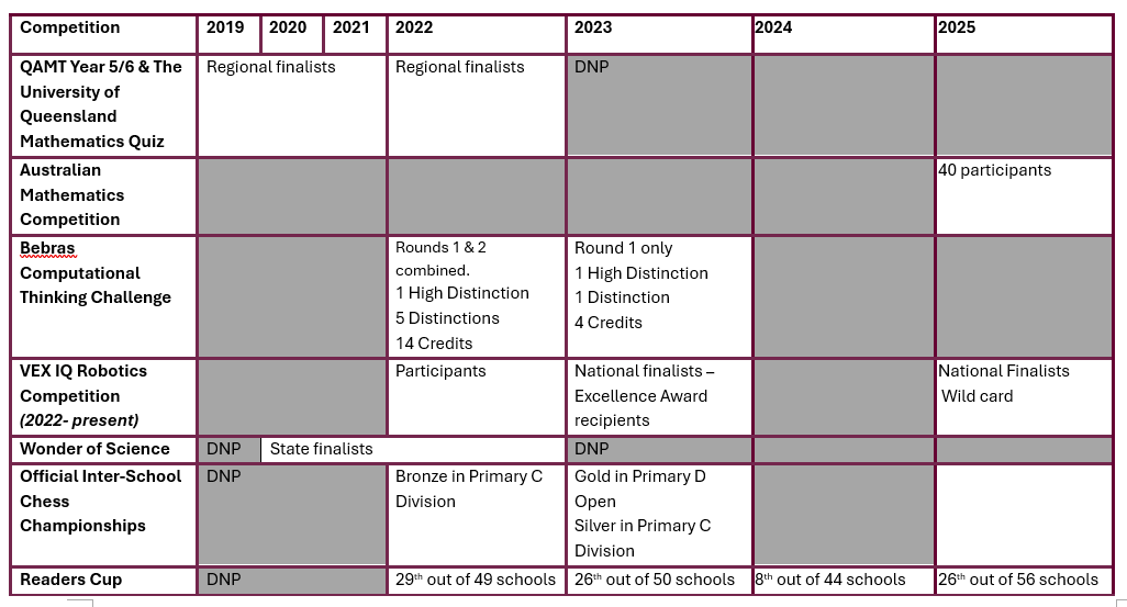 stem achievments.png